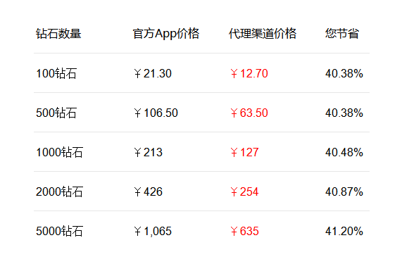 bigolive钻石代充